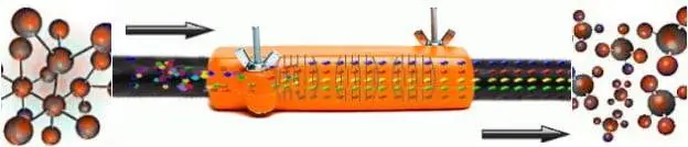 cambia las propiedades del combustible